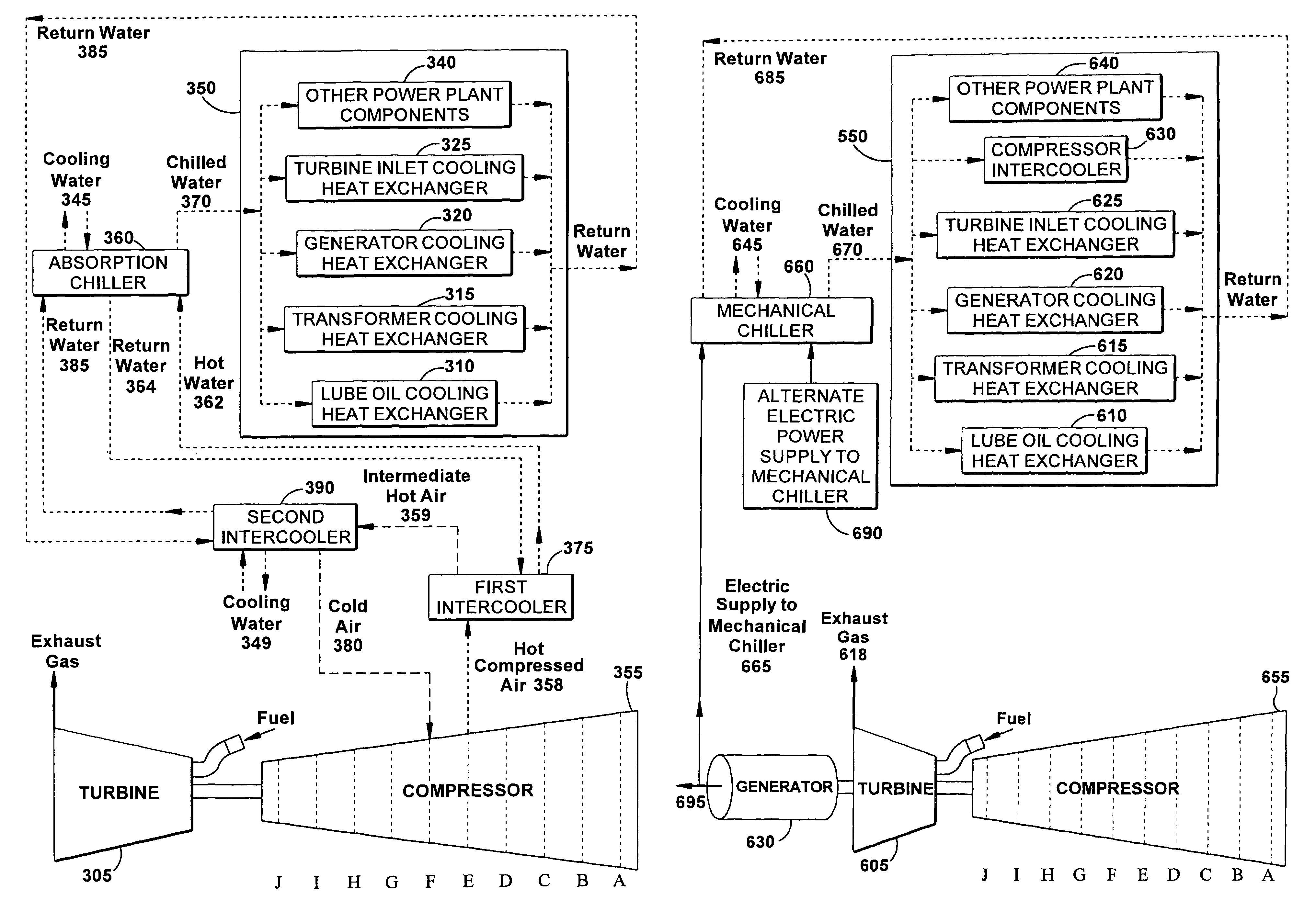 Integrated plant cooling system