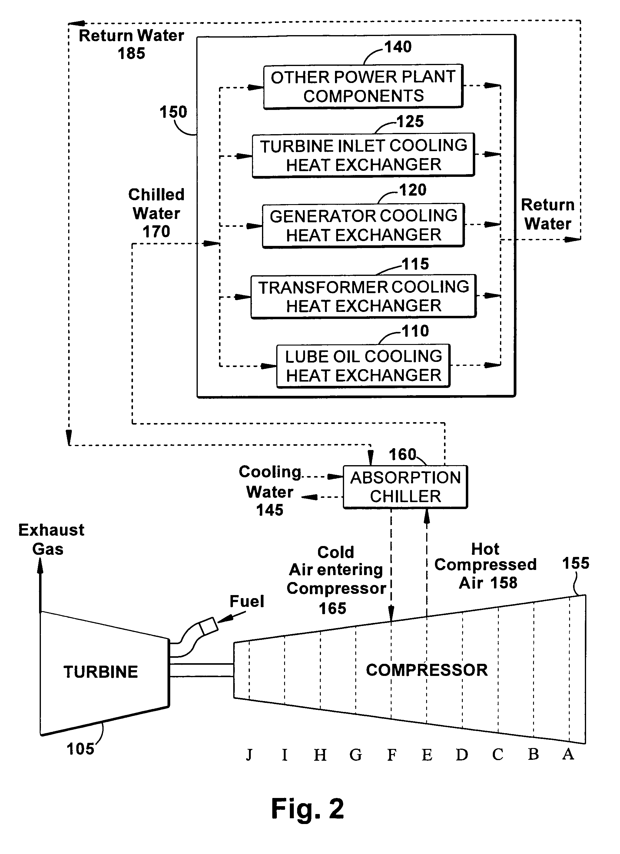 Integrated plant cooling system