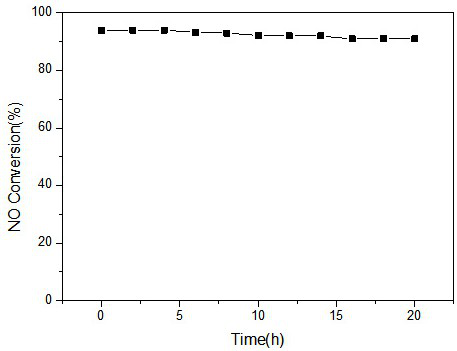 Nitrogen-boron co-doped graphene composite denitration sulfur-resistant catalyst and preparation method thereof