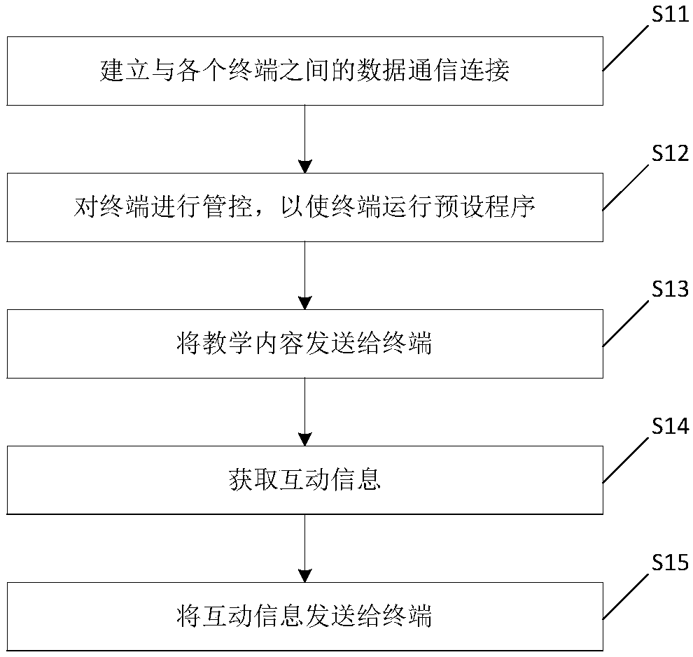 Teaching content sharing method based on two-dimensional code, device thereof and teaching equipment