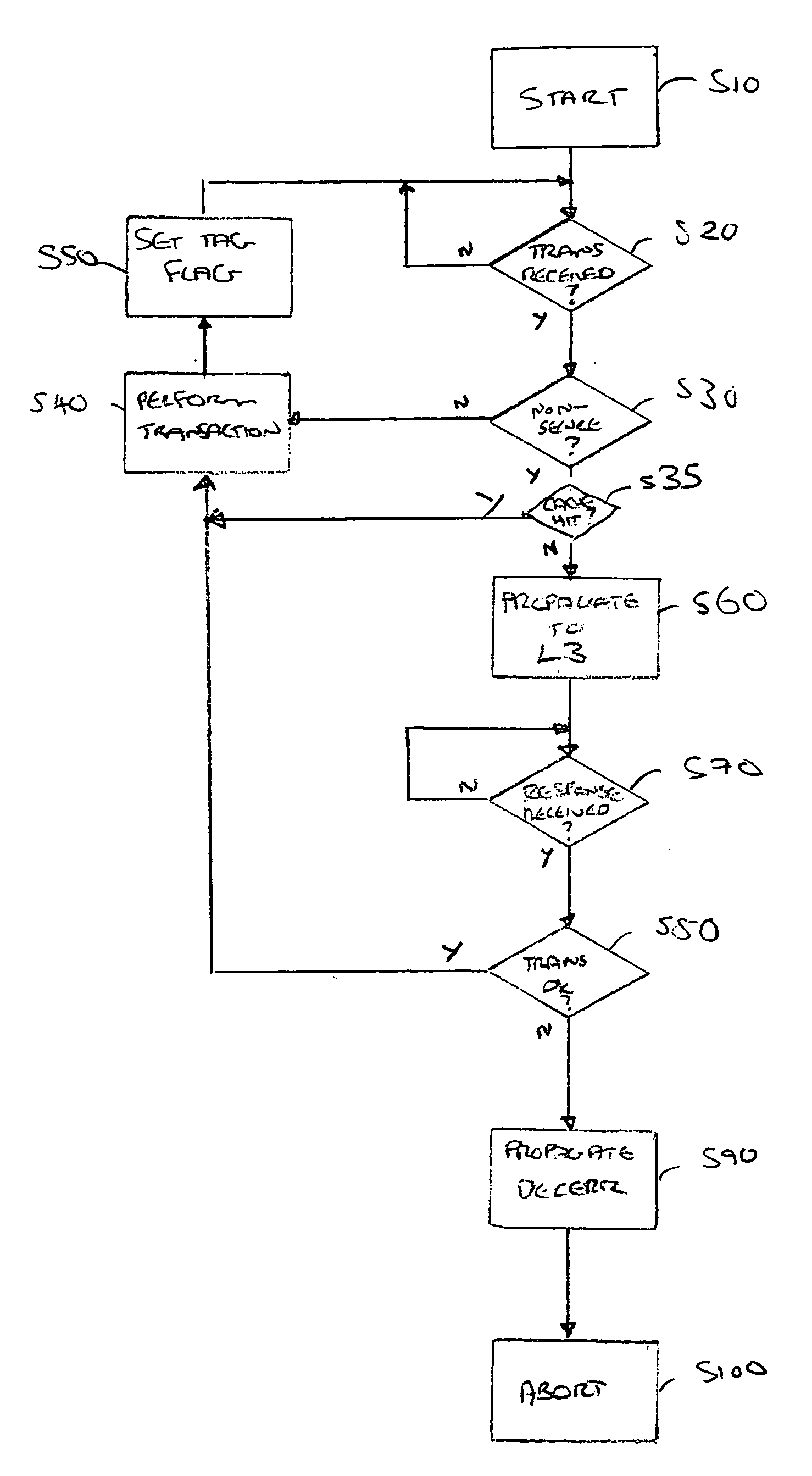 Data processing apparatus security