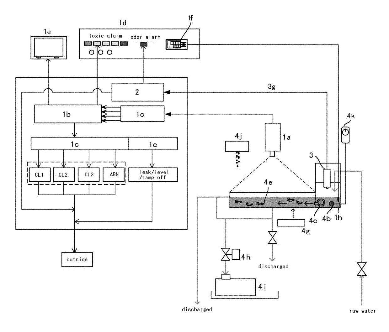 Automatic water quality surveillance apparatus