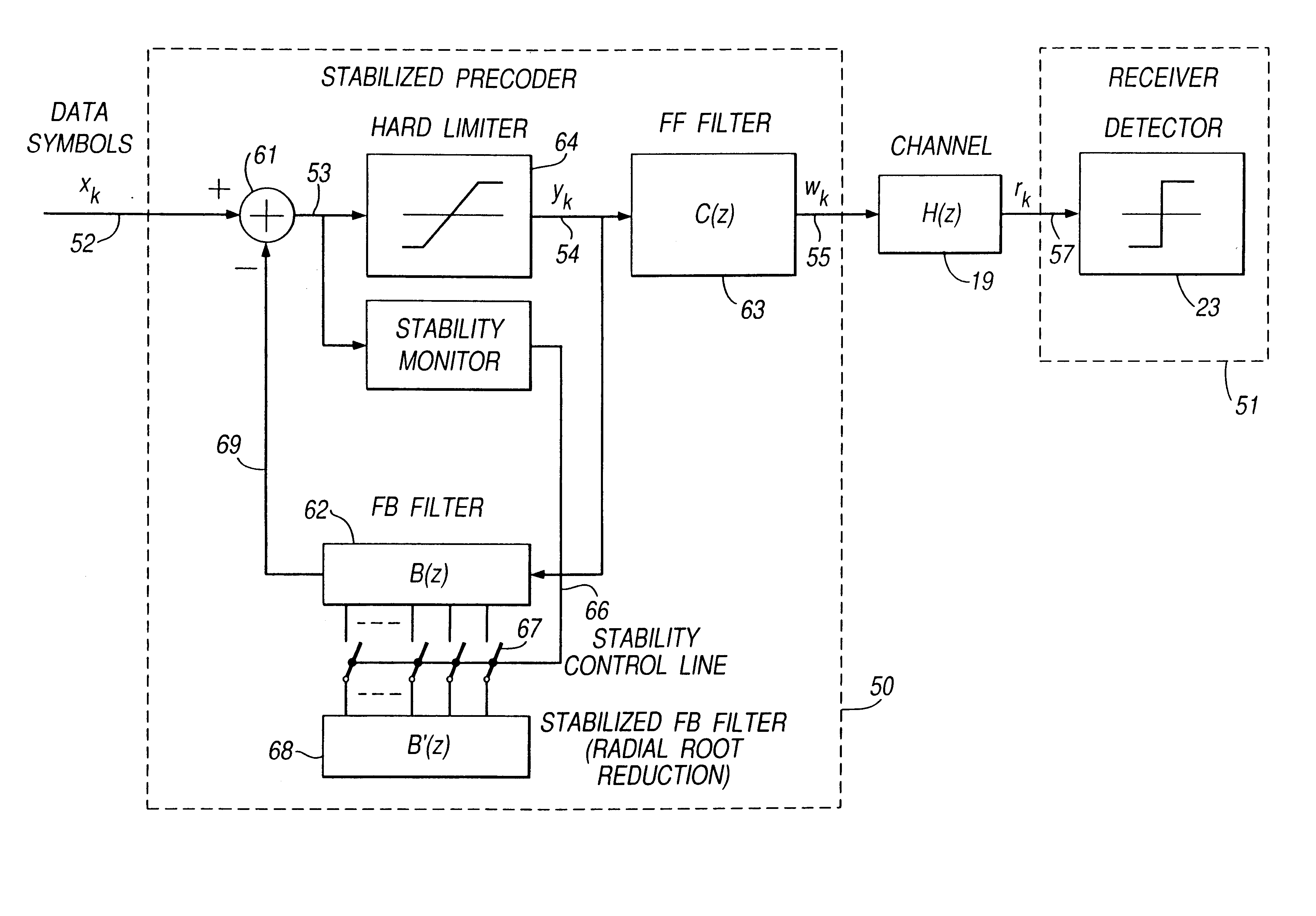 Stabilized precoder for data transmission