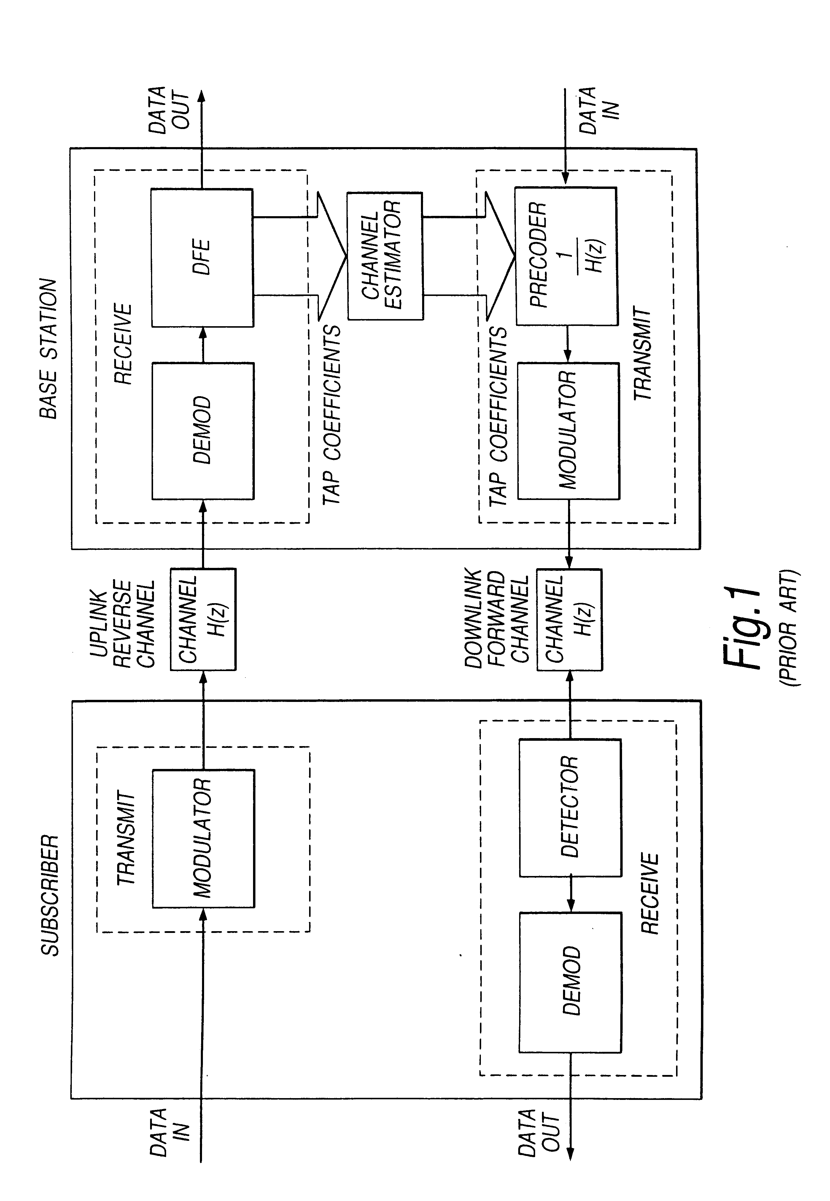 Stabilized precoder for data transmission