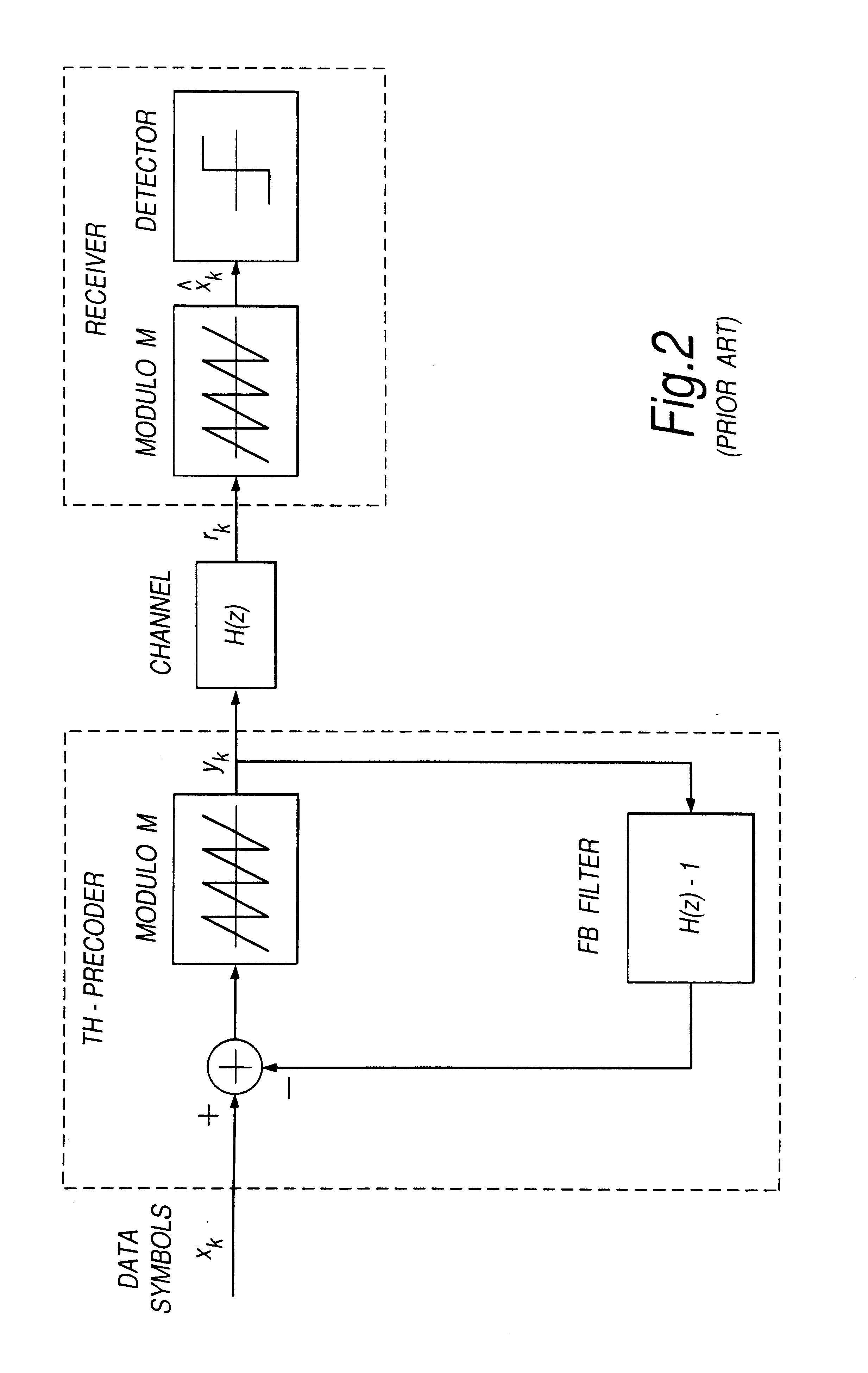 Stabilized precoder for data transmission