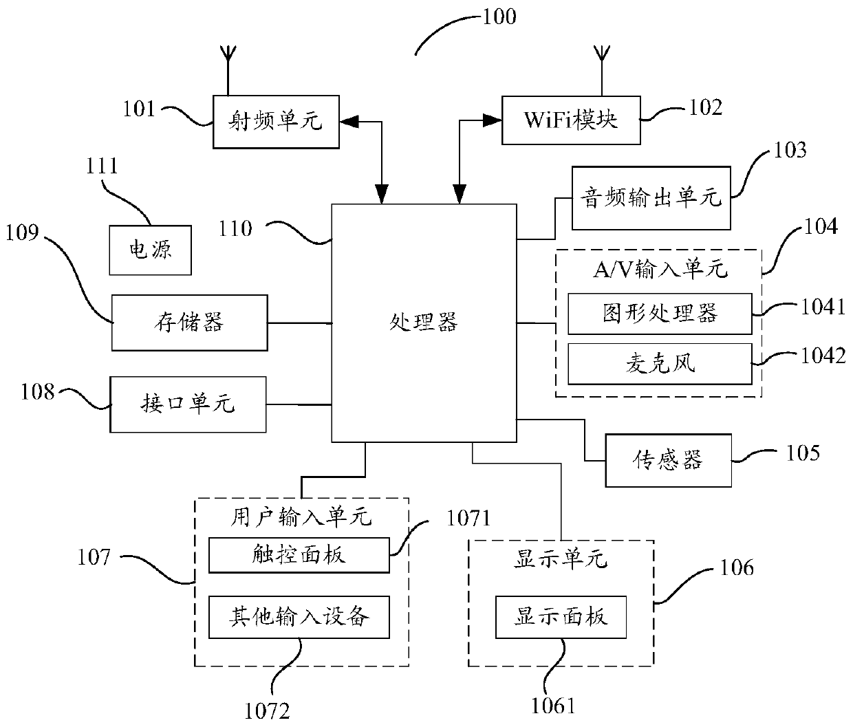 Message processing method, terminal and computer readable storage medium