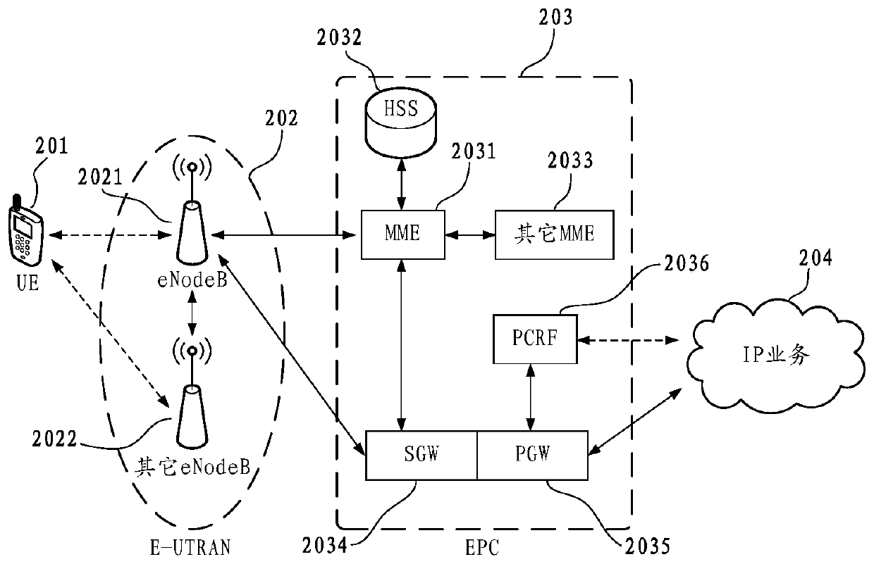 Message processing method, terminal and computer readable storage medium