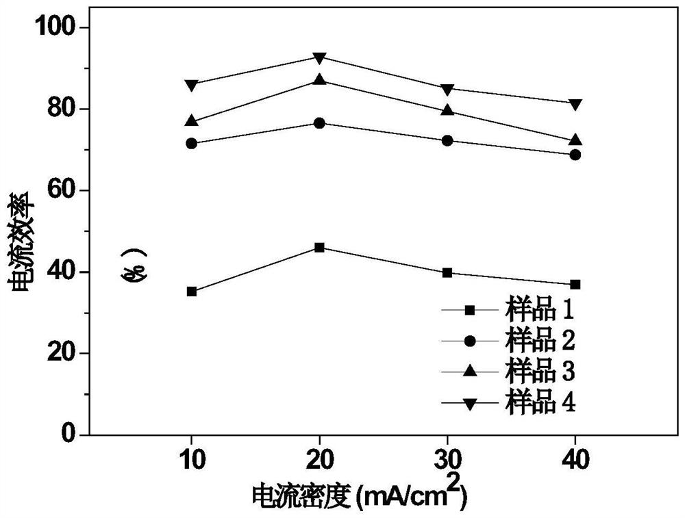 Preparation method of thermal reduction graphene oxide modified graphite cathode