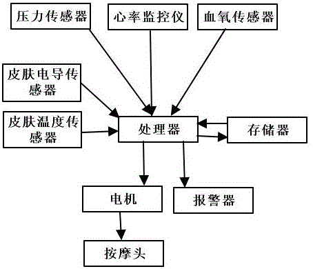 Intelligent eye massage device with body detection function