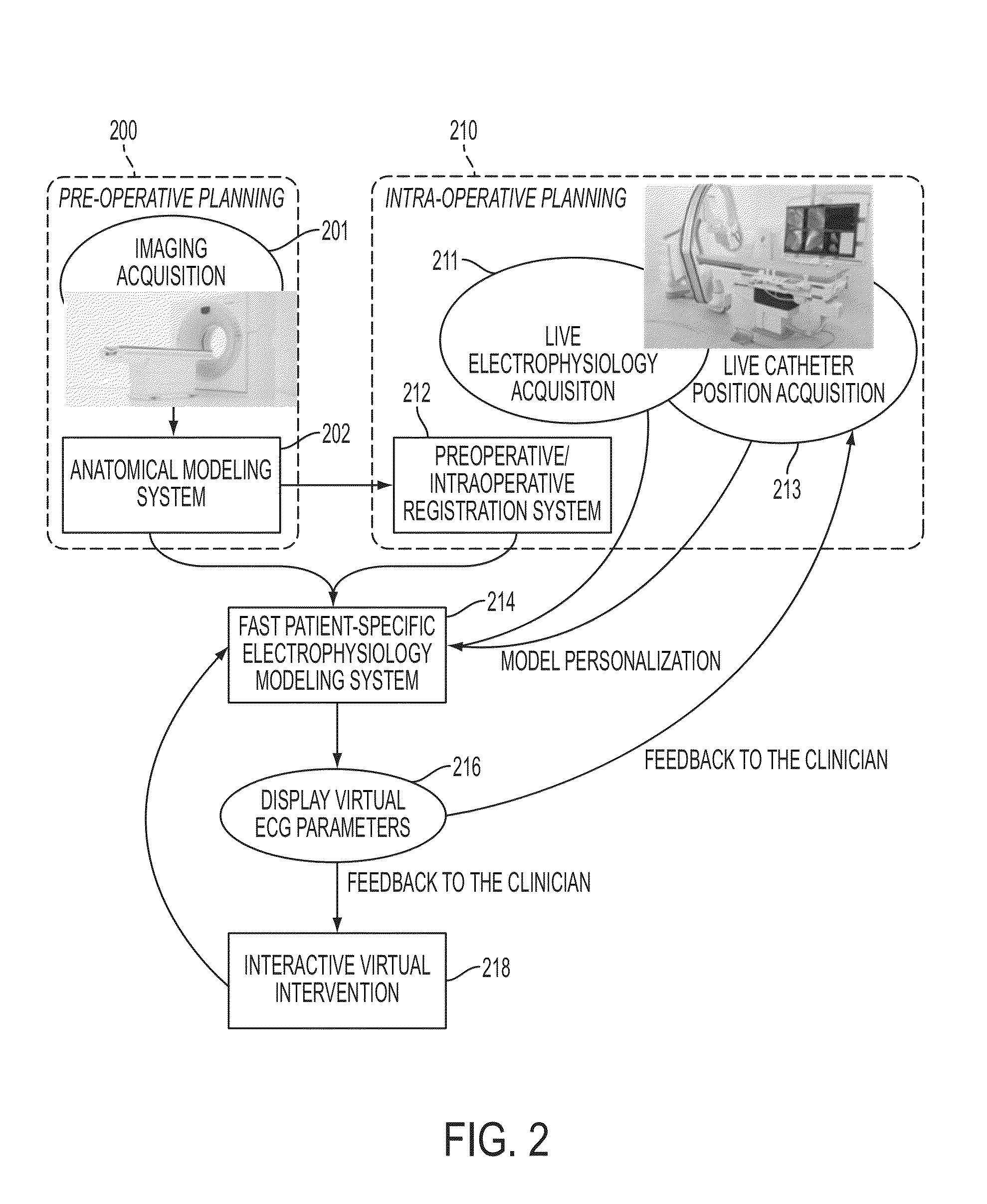 System and Method for Patient Specific Planning and Guidance of Electrophysiology Interventions