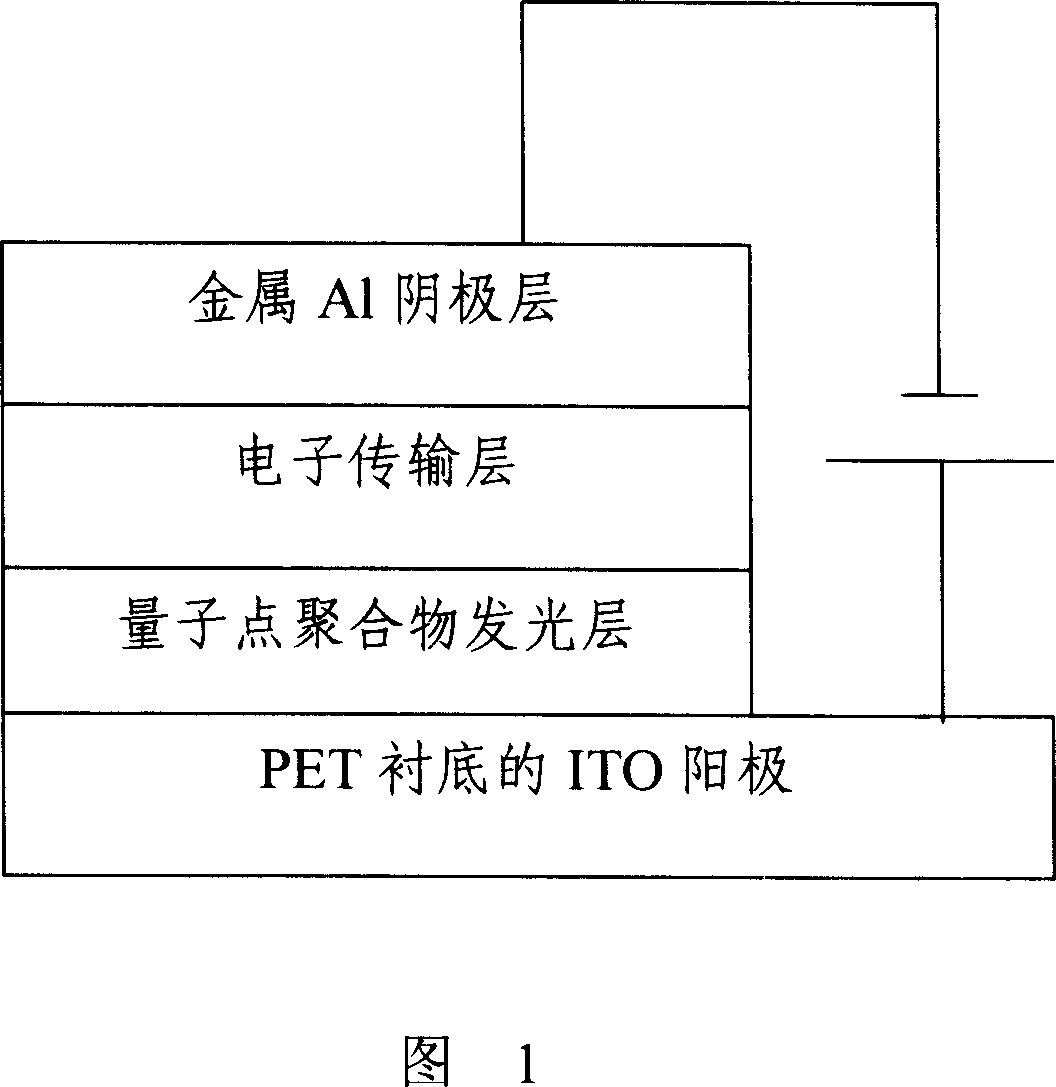 Flexible quanta polymer white light EL part and its making method