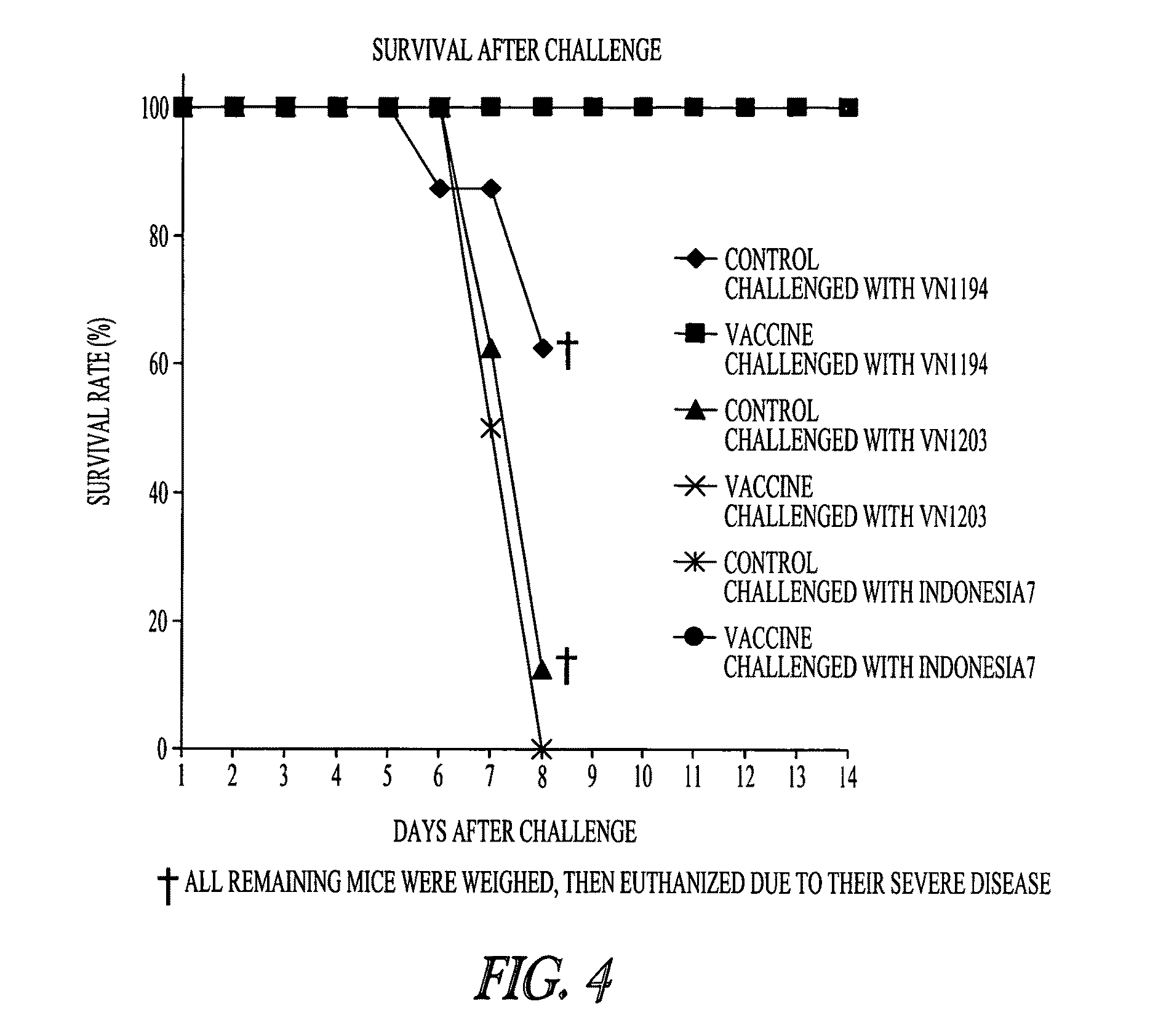 Neuraminidase-deficient live influenza vaccines