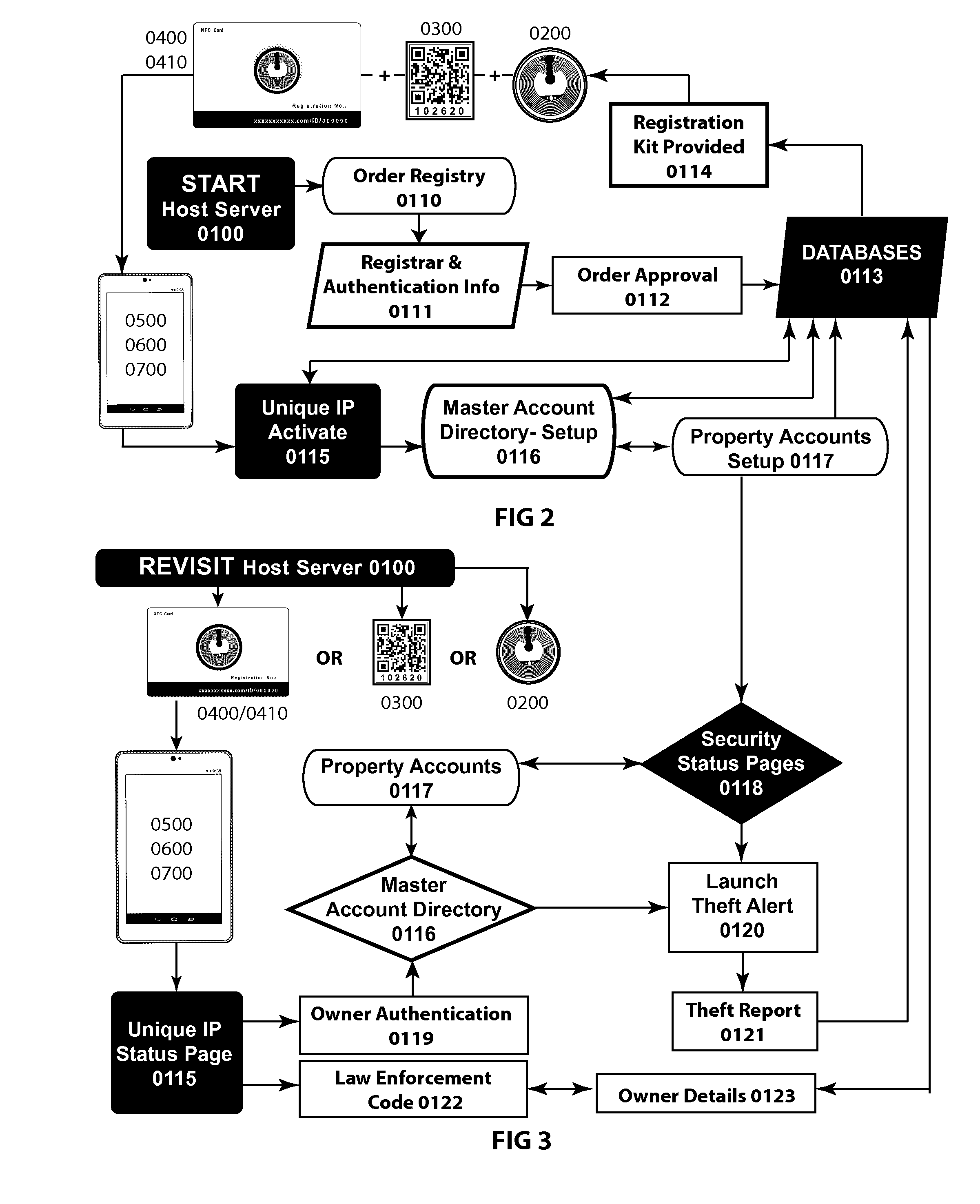 System and Method Employing Near Field Communication and QR Code Technology to Access and Manage Server-Side Personal and Business Property Security Status Accounts