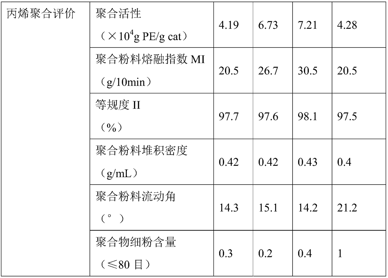 Solid catalyst component used for olefin polymerization and catalytic system thereof