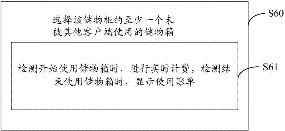 Article storing and taking method and article storing and taking system