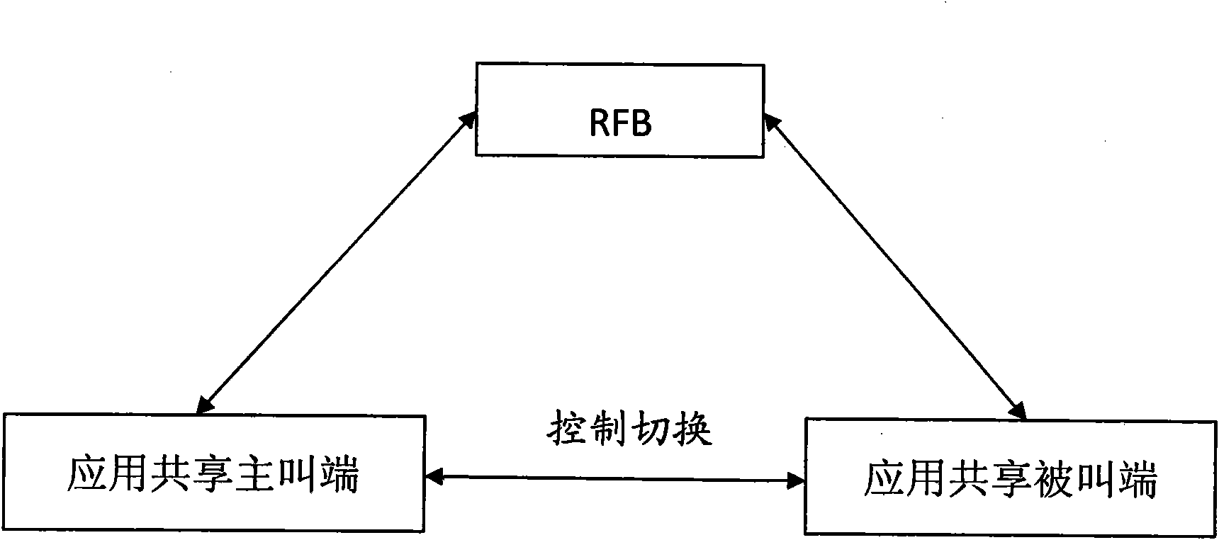 All-media remote training system based on unified communication