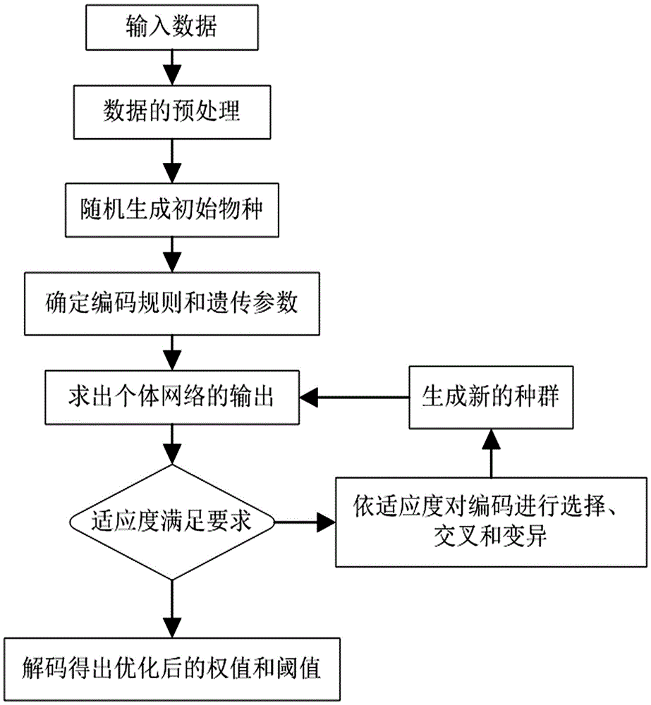 Fault diagnosis method for condition-variable planetary gear box based on multi-sensor information fusion