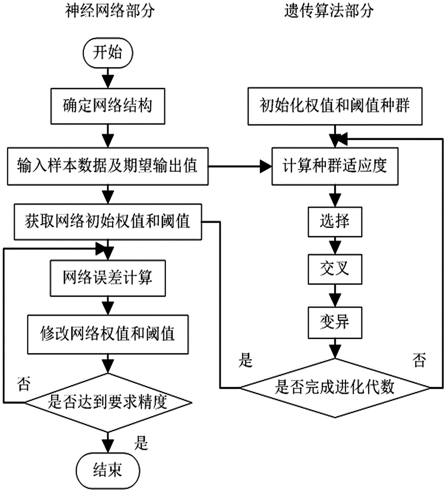 Fault diagnosis method for condition-variable planetary gear box based on multi-sensor information fusion