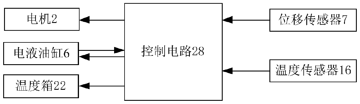 Joint bearing low-temperature wear test system and assembly method thereof