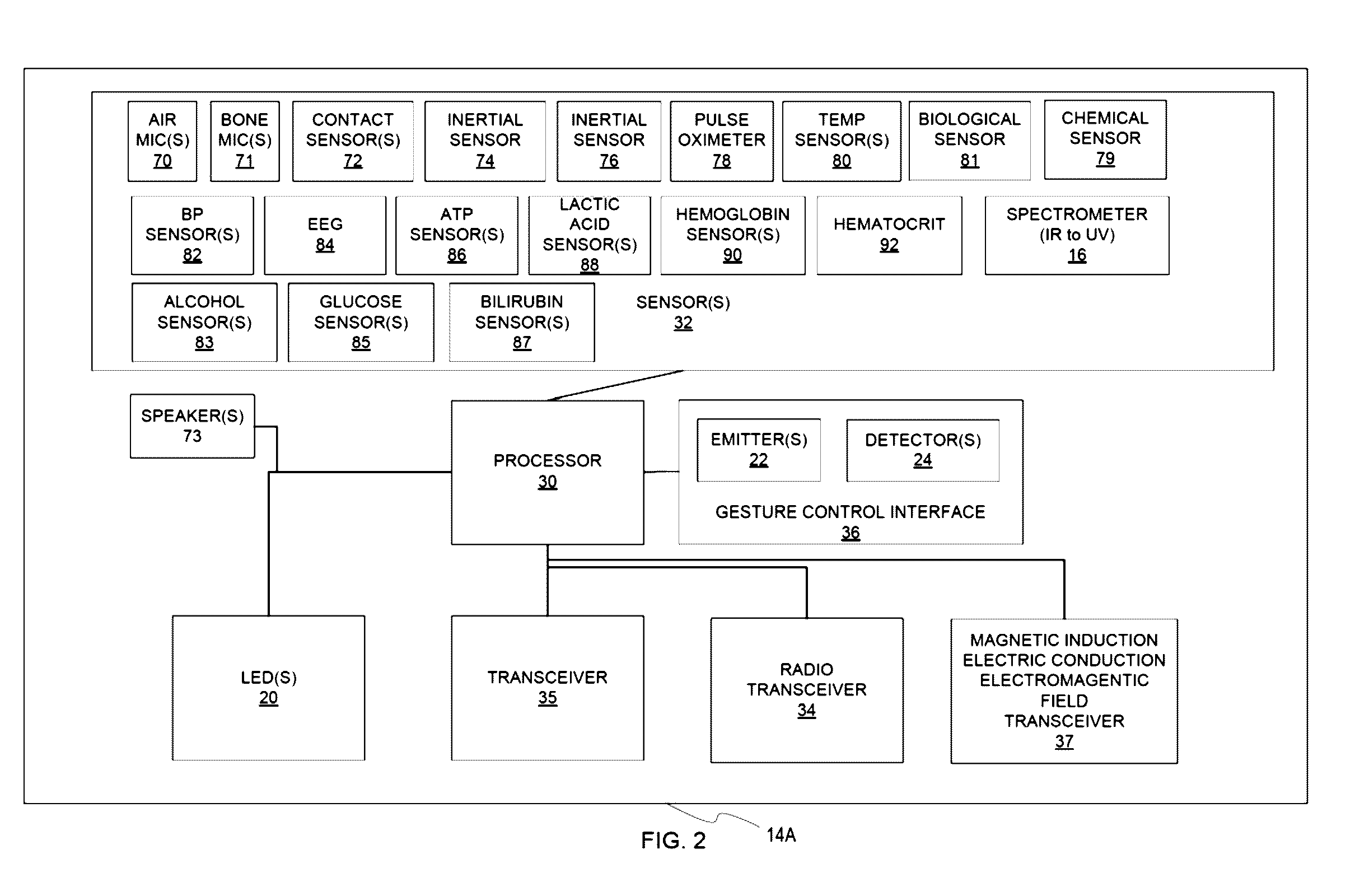 Load Balancing to Maximize Device Function in a Personal Area Network Device System and Method