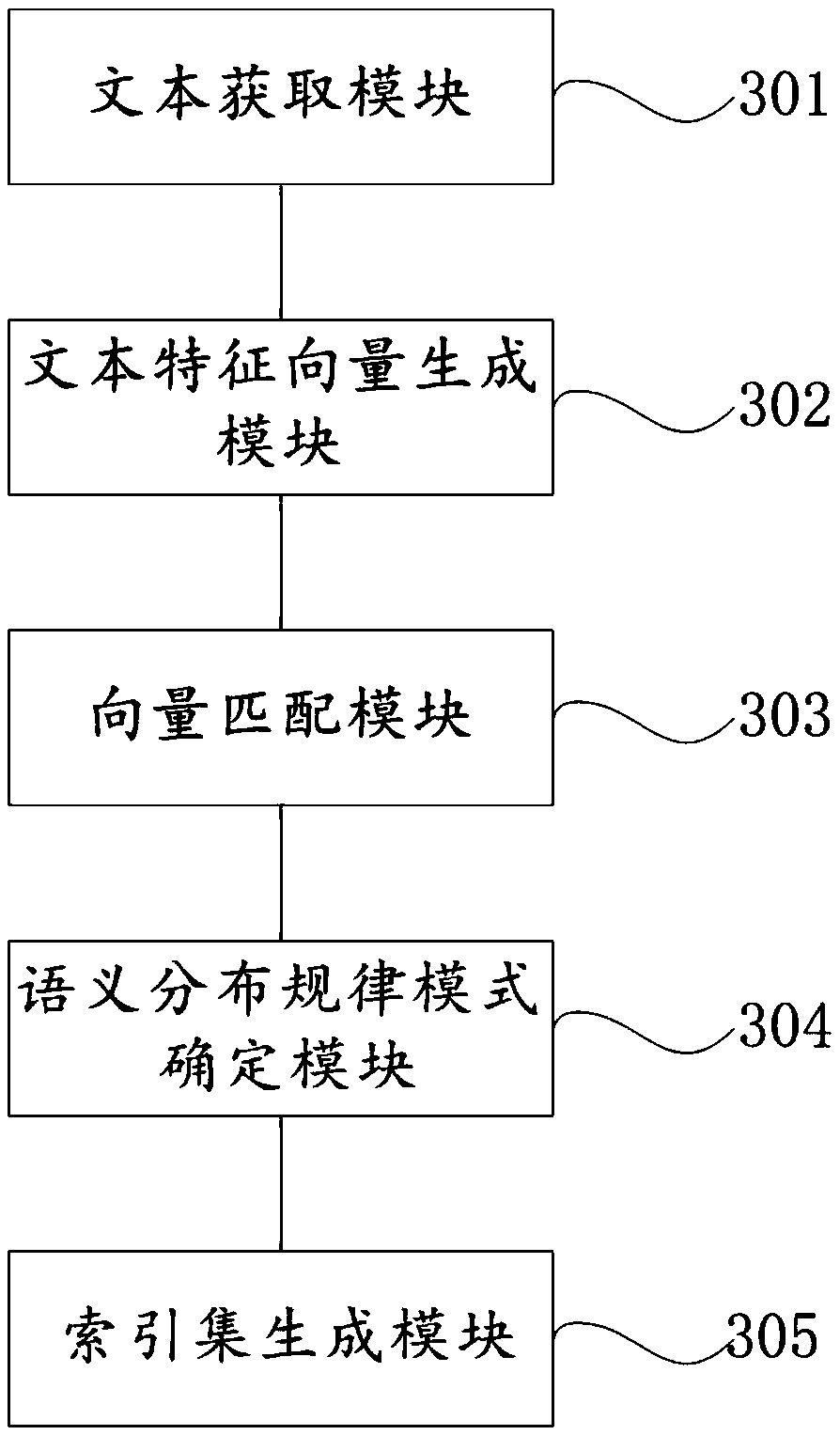 Method and system for analyzing text information law of search engine