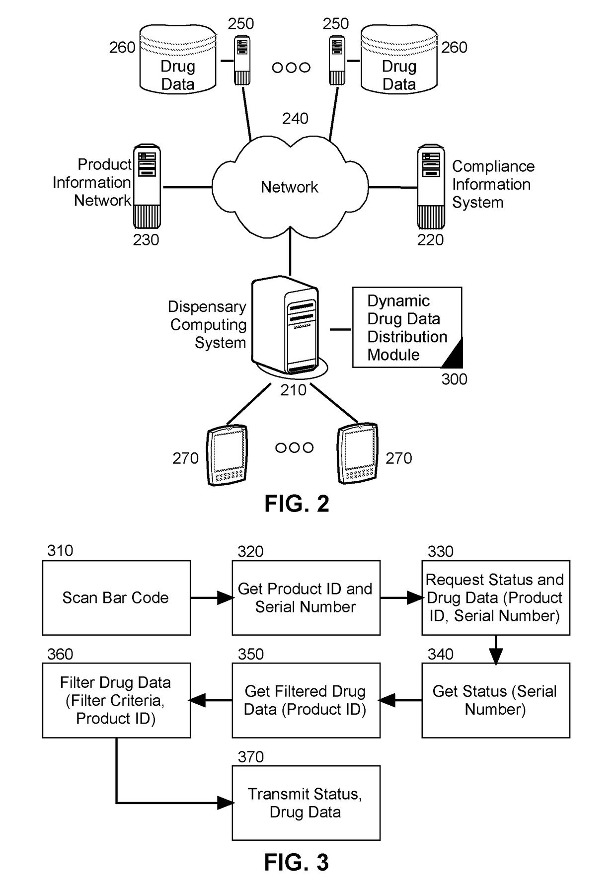 Dynamic full product lifecycle pharmaceutical data distribution