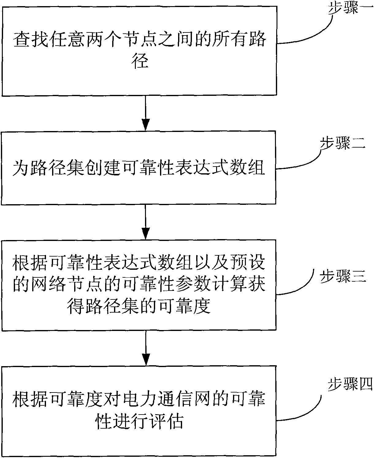 Method for evaluating reliability of electric force communication network