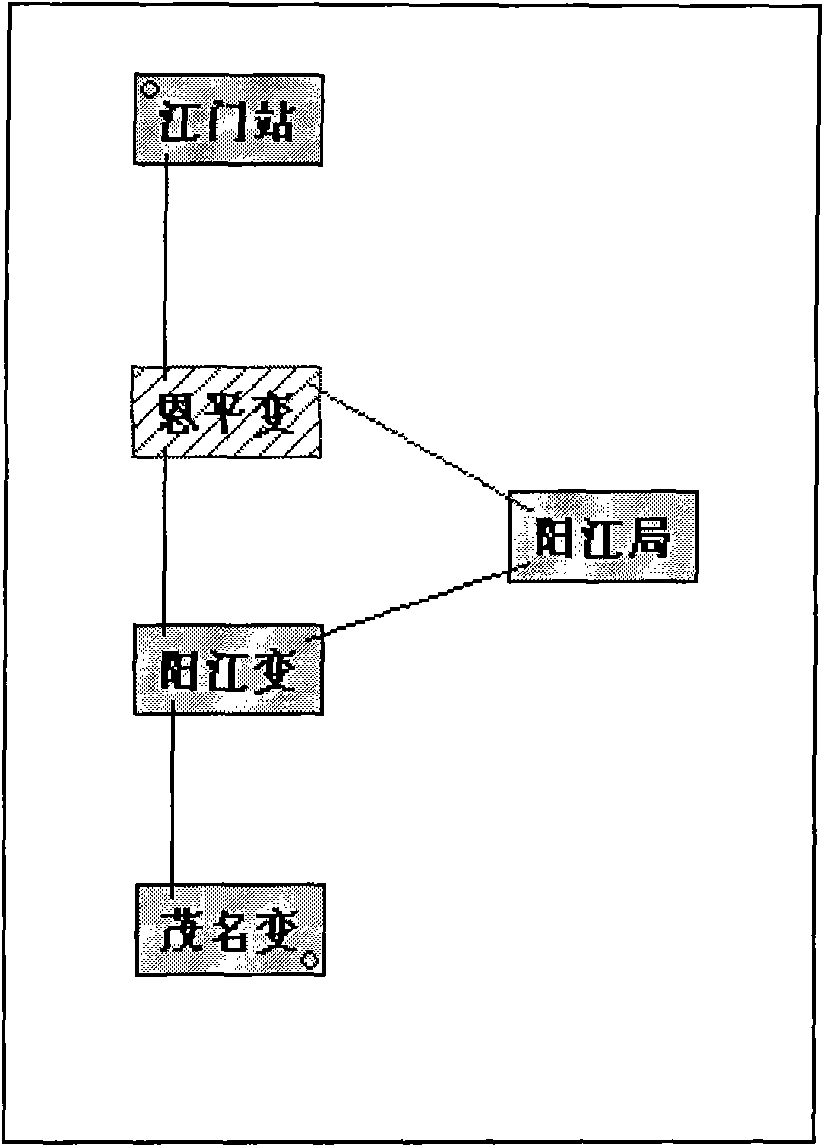 Method for evaluating reliability of electric force communication network