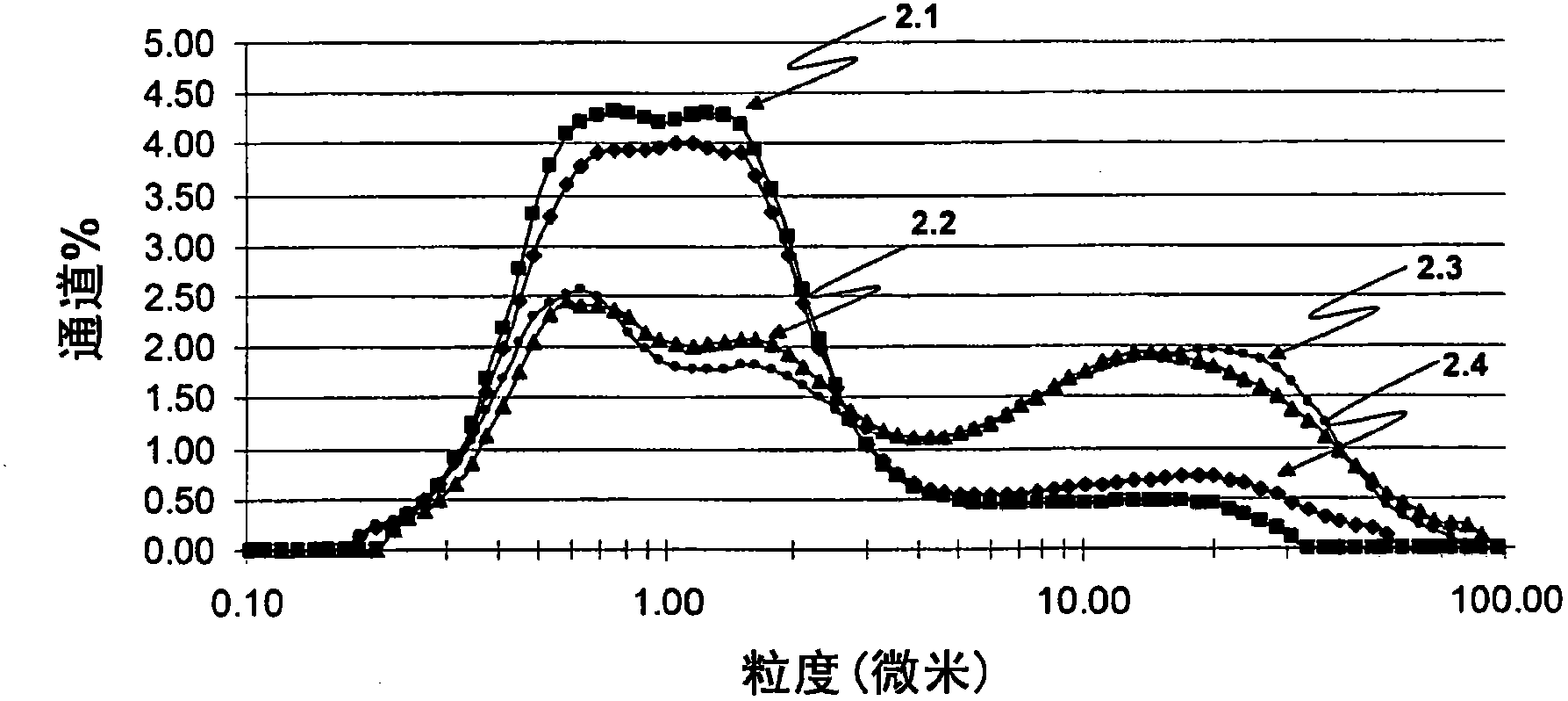 Low-strain-rate modified zircon material and articles