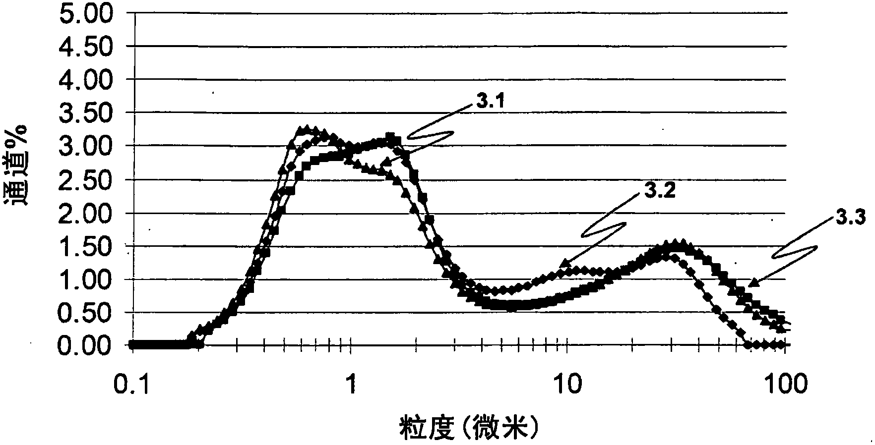 Low-strain-rate modified zircon material and articles