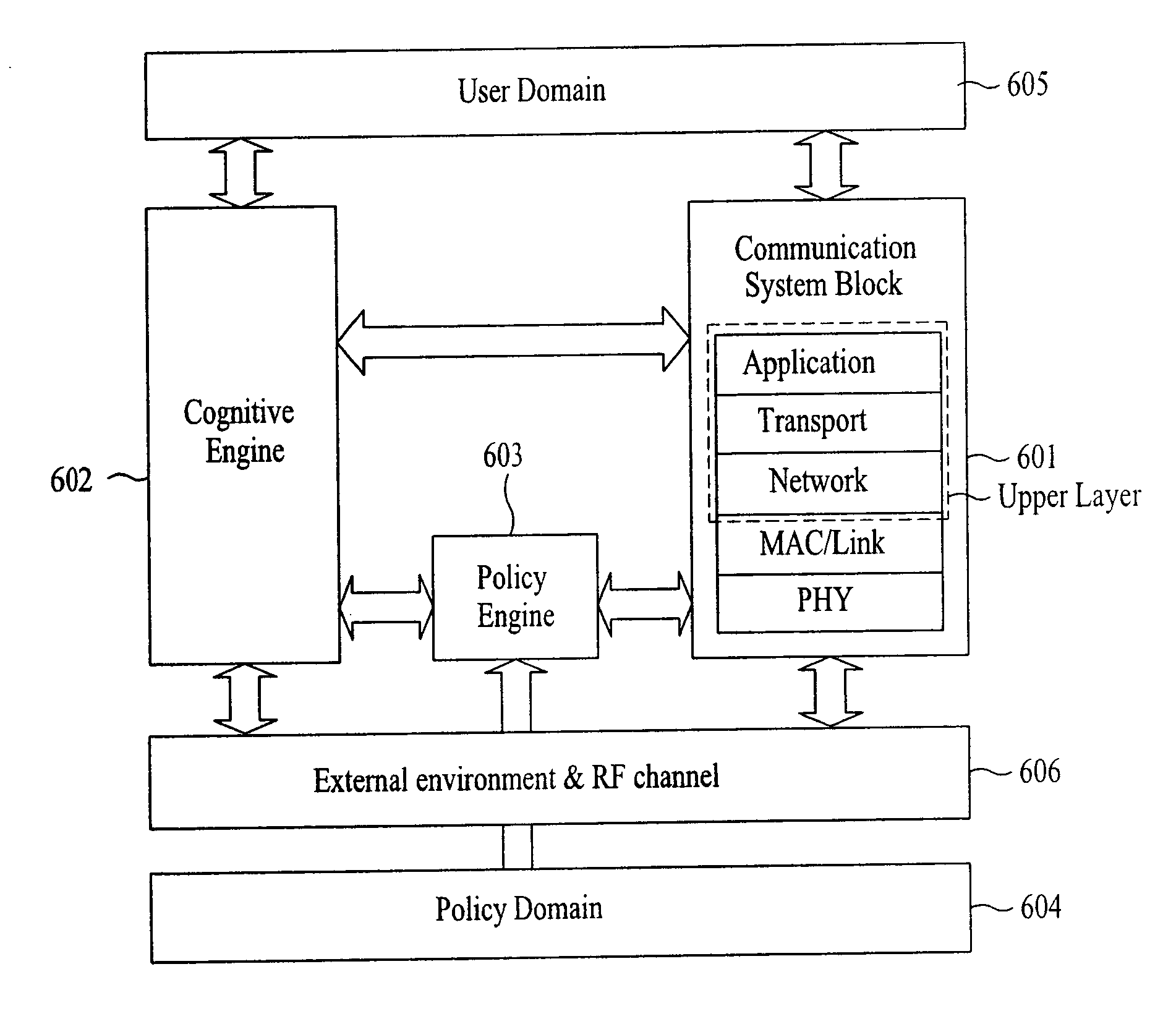 Apparatus and method for dynamically allocating radio resource