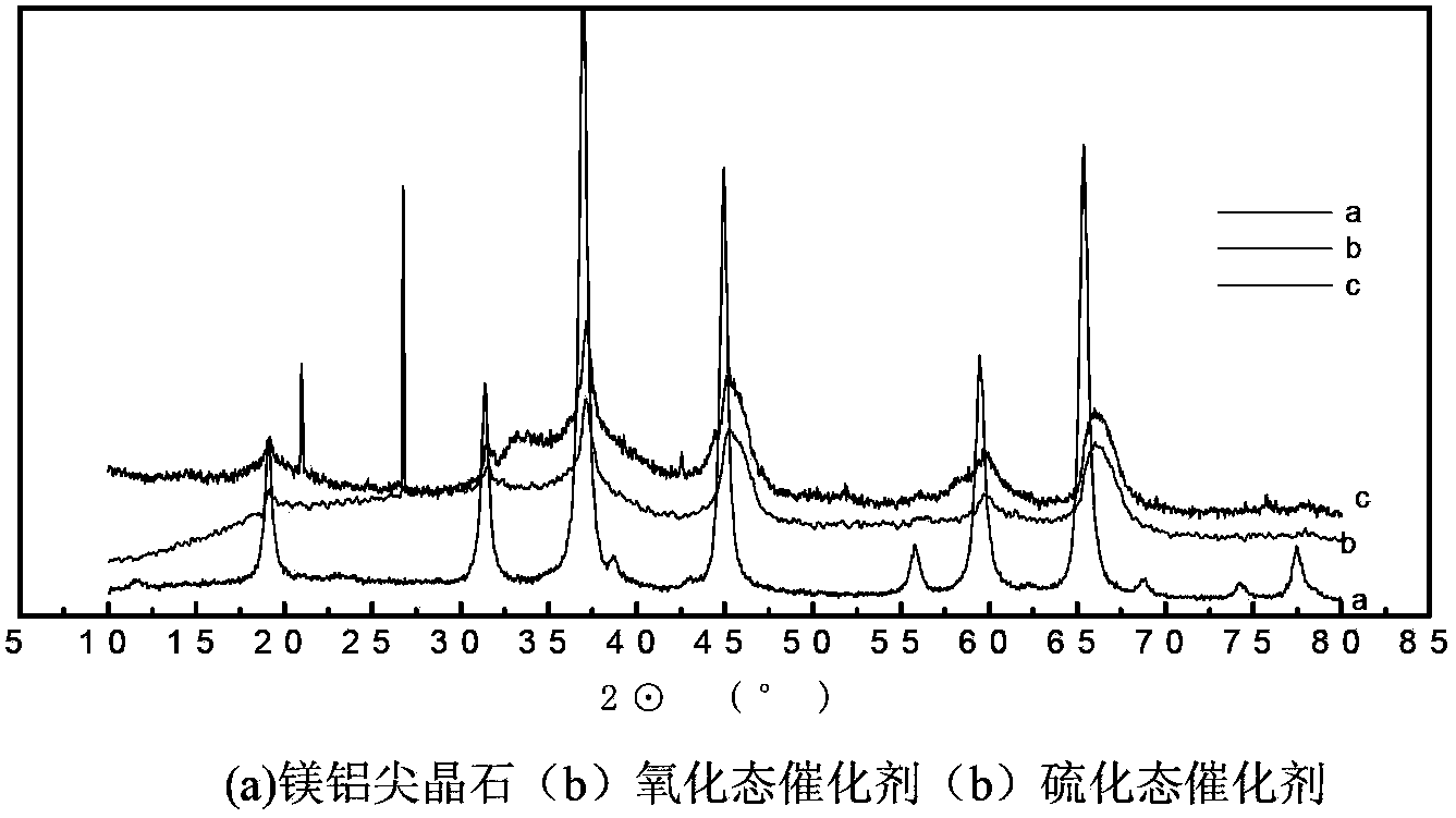 Good-hydrothermal-stability hydrodeoxygenation catalyst, and preparation and application thereof