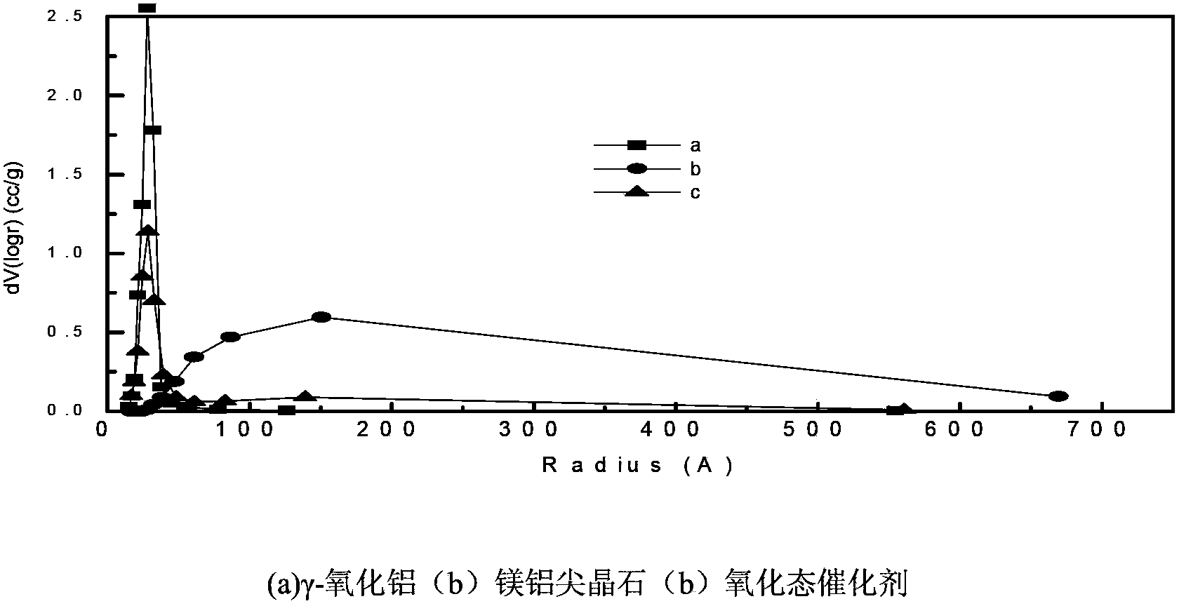 Good-hydrothermal-stability hydrodeoxygenation catalyst, and preparation and application thereof