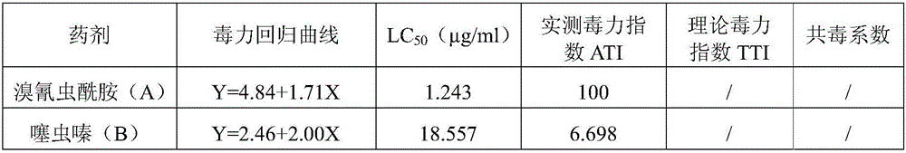 Synergistic insecticidal composition containing cyantraniliprole and thiamethoxam and application thereof