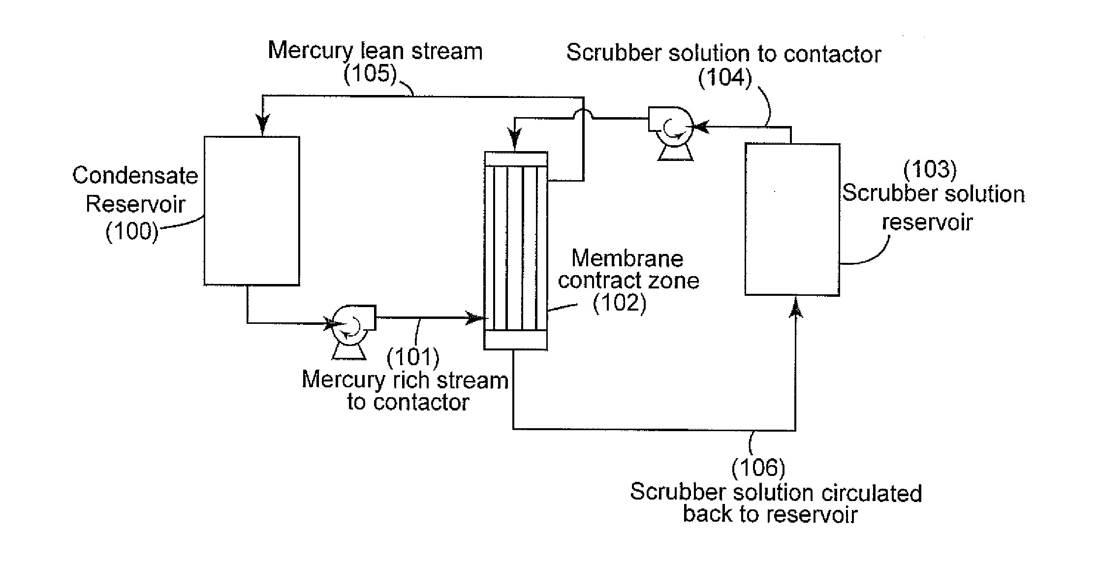 Method for removing mercury from a gaseous or liquid stream