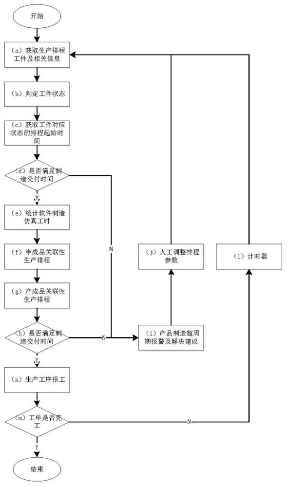 Push-type high-efficiency and high-accuracy intelligent production scheduling algorithm and information recording medium