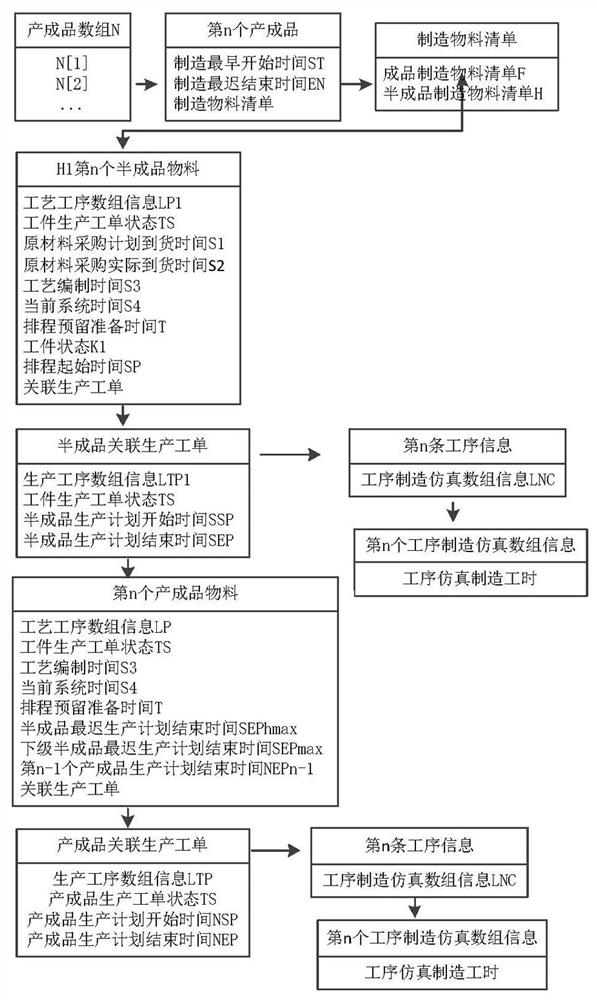 Push-type high-efficiency and high-accuracy intelligent production scheduling algorithm and information recording medium