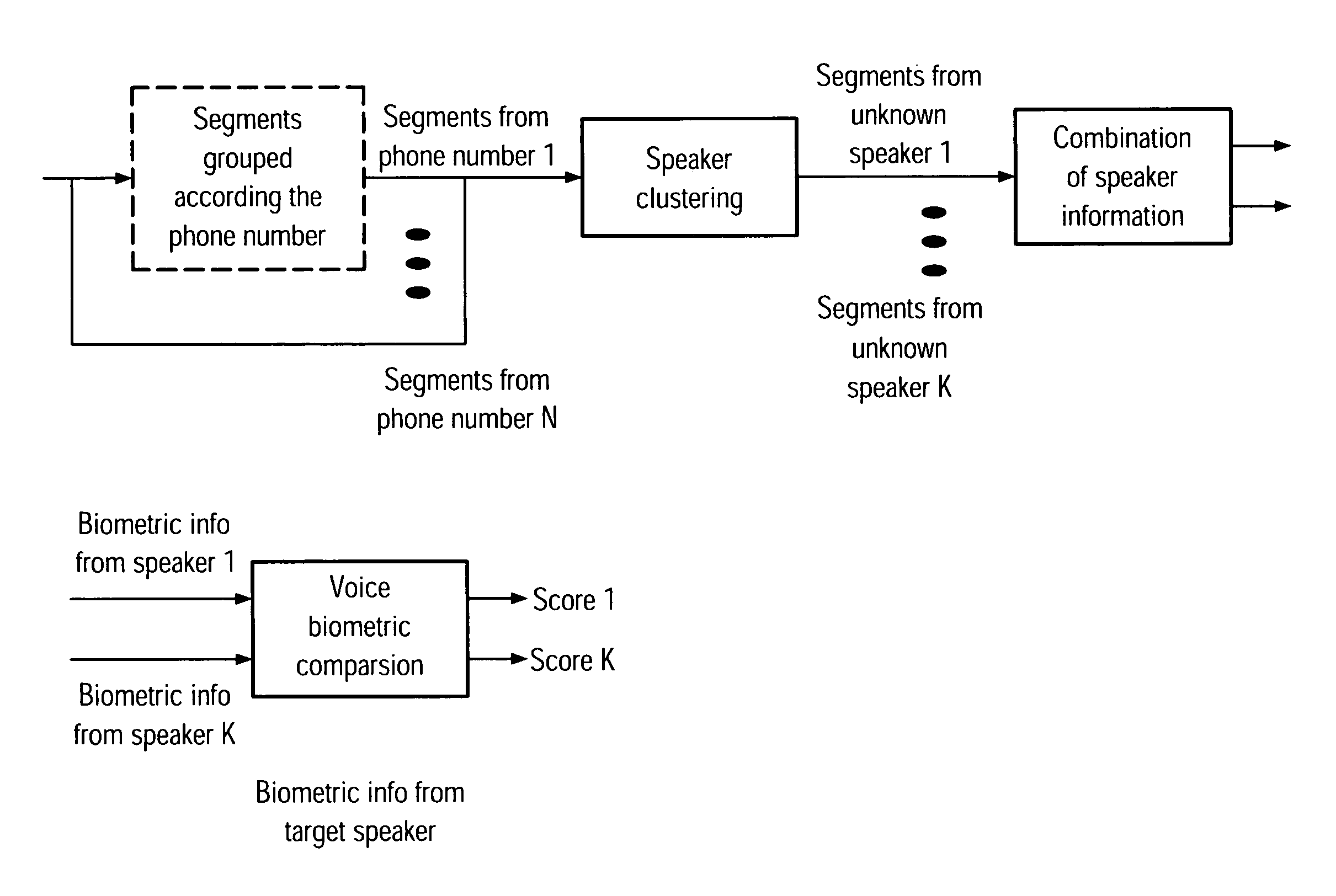 Speaker recognition from telephone calls