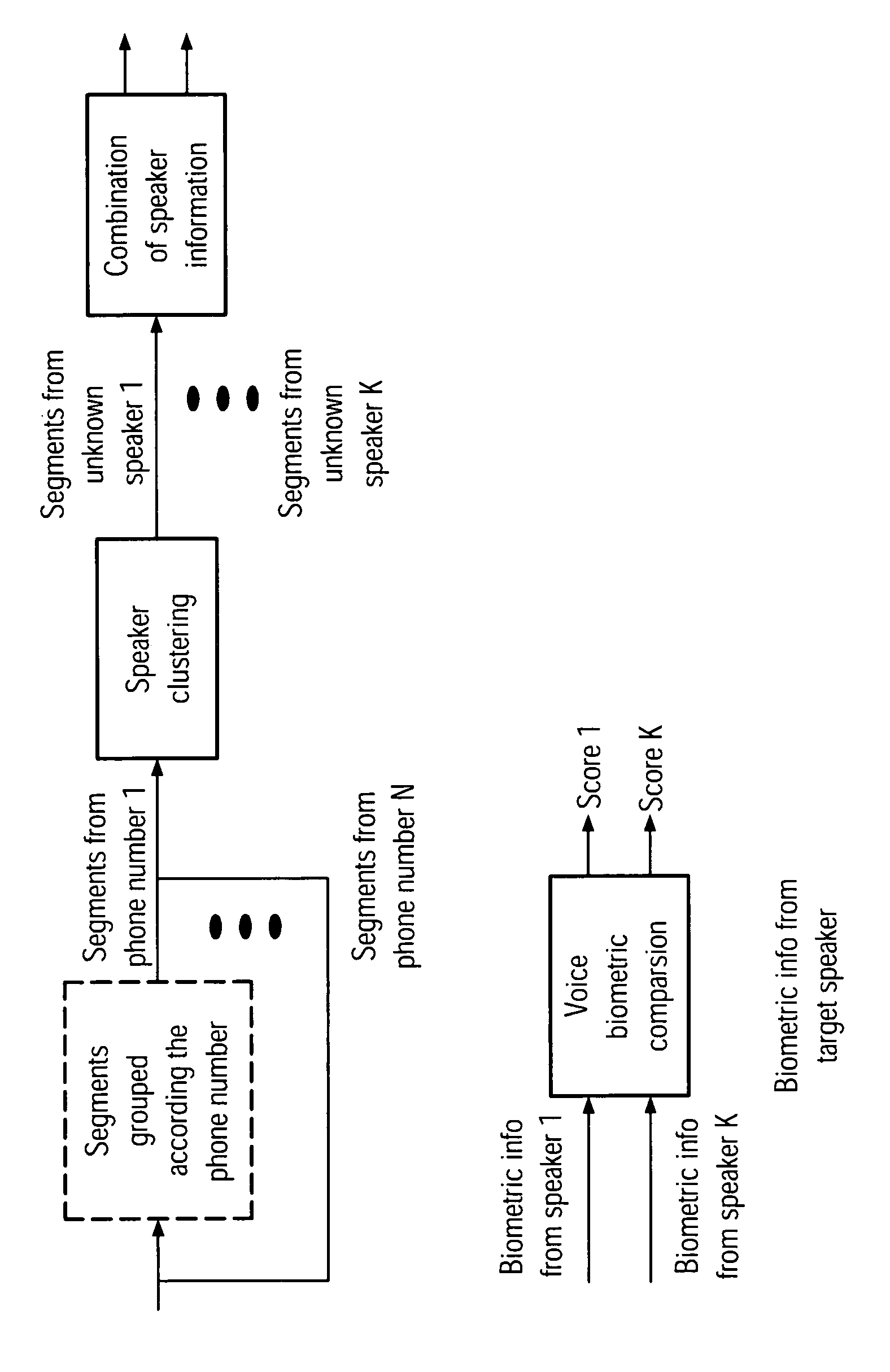 Speaker recognition from telephone calls