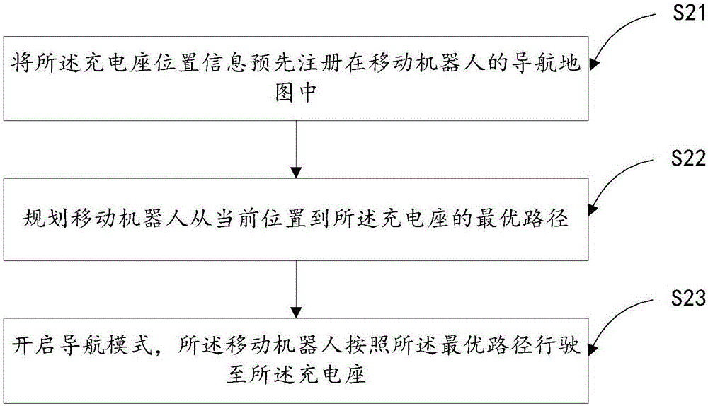 Wireless charging method and device for mobile robot