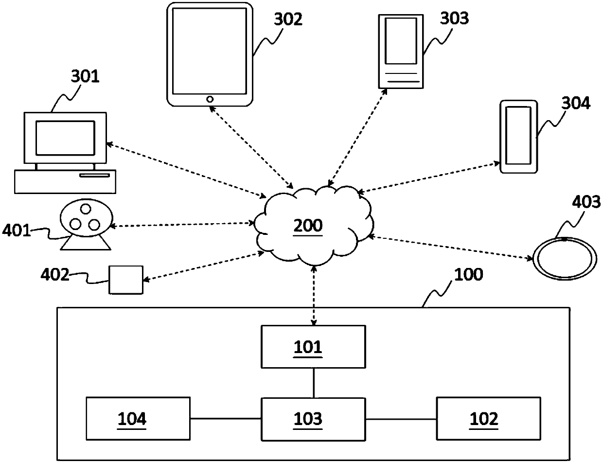 System for providing insurance products using the Internet of Things architecture and data