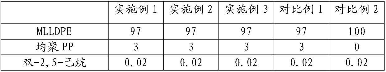 Bonding resin for aluminum-plastic board, preparation method thereof, and aluminum-plastic board