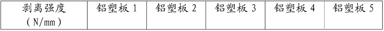 Bonding resin for aluminum-plastic board, preparation method thereof, and aluminum-plastic board