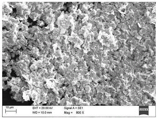 Manufacturing method for flaky silver powder with high flake rate and narrow particle size distribution