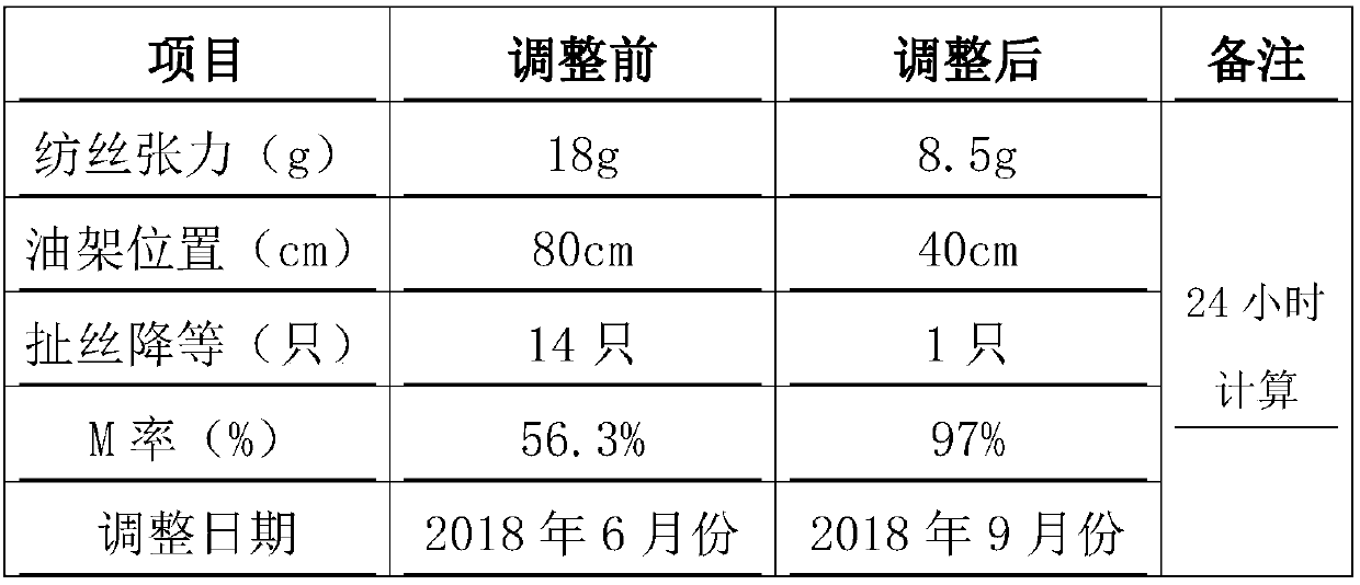 Production process of energy-saving and environmentally-friendly direct-spinning FDY fine-denier cationic polyester filament