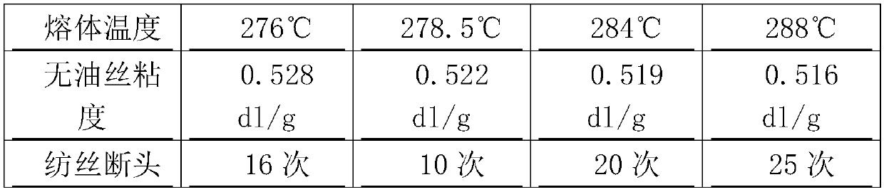 Production process of energy-saving and environmentally-friendly direct-spinning FDY fine-denier cationic polyester filament