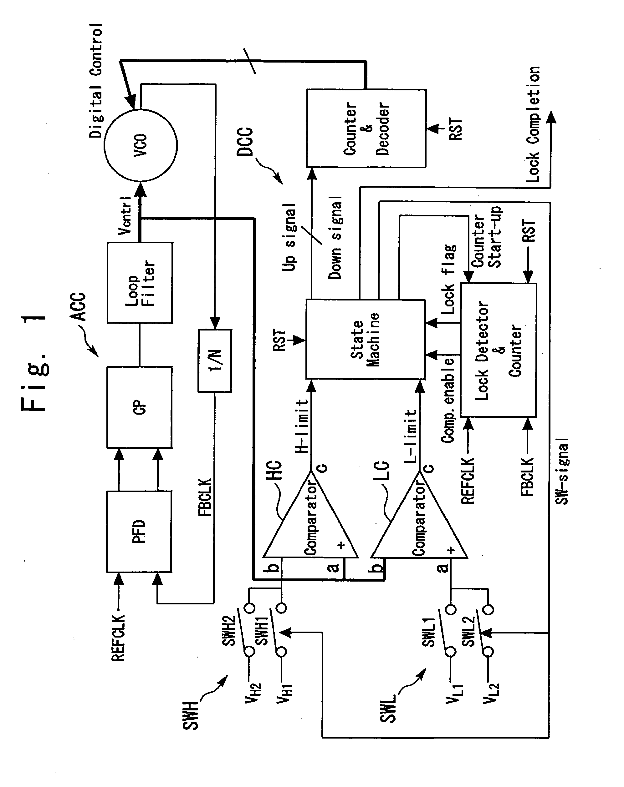 Automatic frequency correction PLL circuit