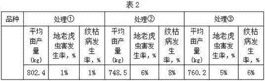 Organic fertilizer with effect of controlling crop diseases and pests and production method for organic fertilizer