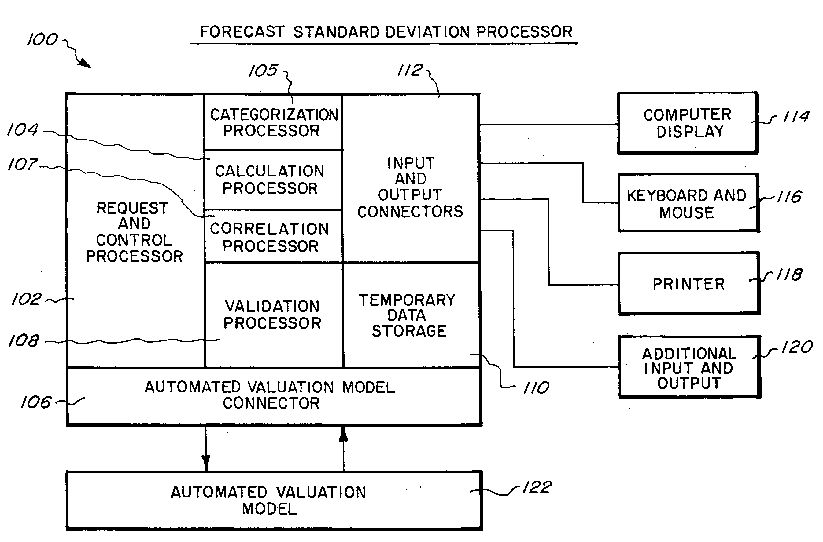 Method and apparatus for constructing a forecast standard deviation for automated valuation modeling