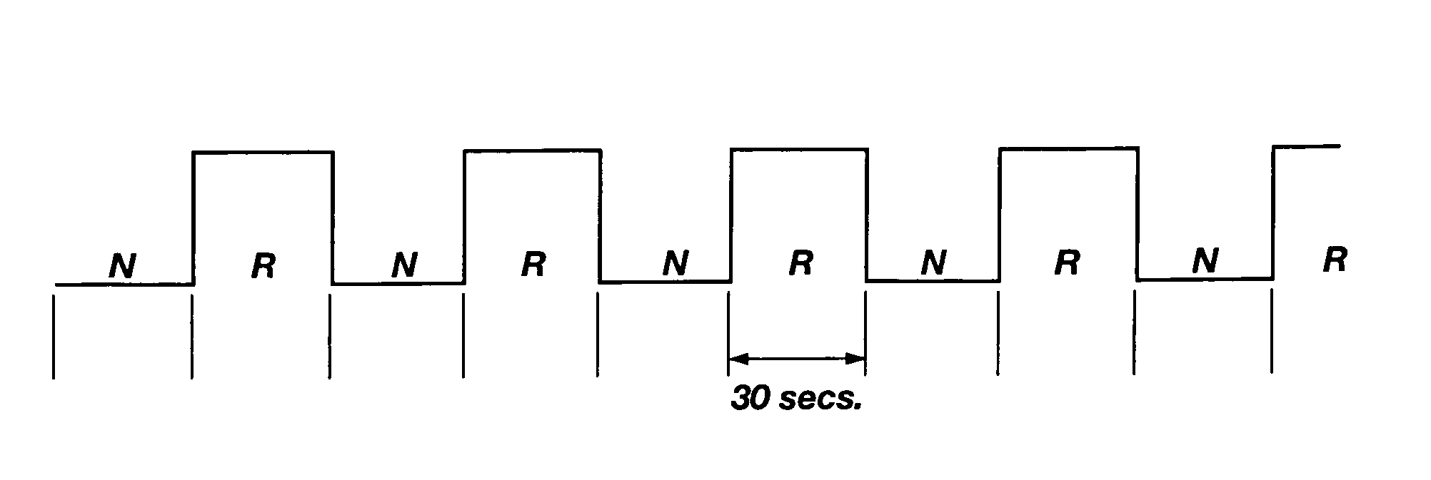 Rebreathing methods including oscillating, substantially equal rebreathing and nonrebreathing periods